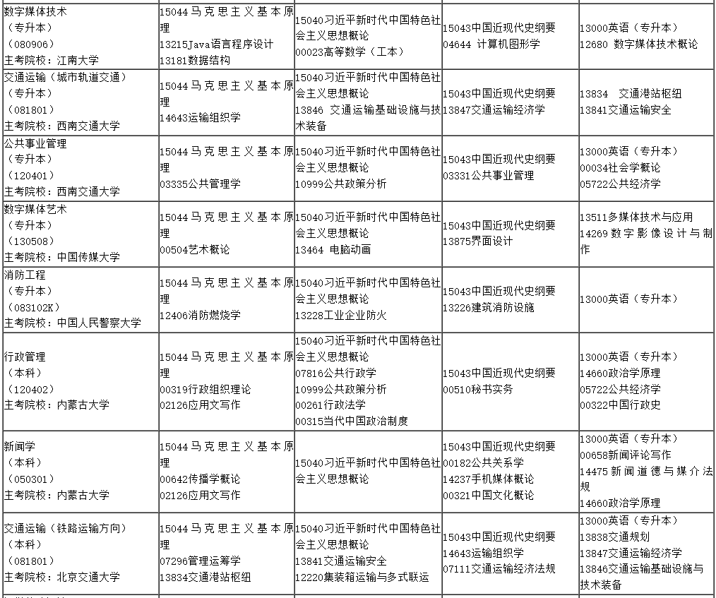 ​2025年4月内蒙古自考考试安排