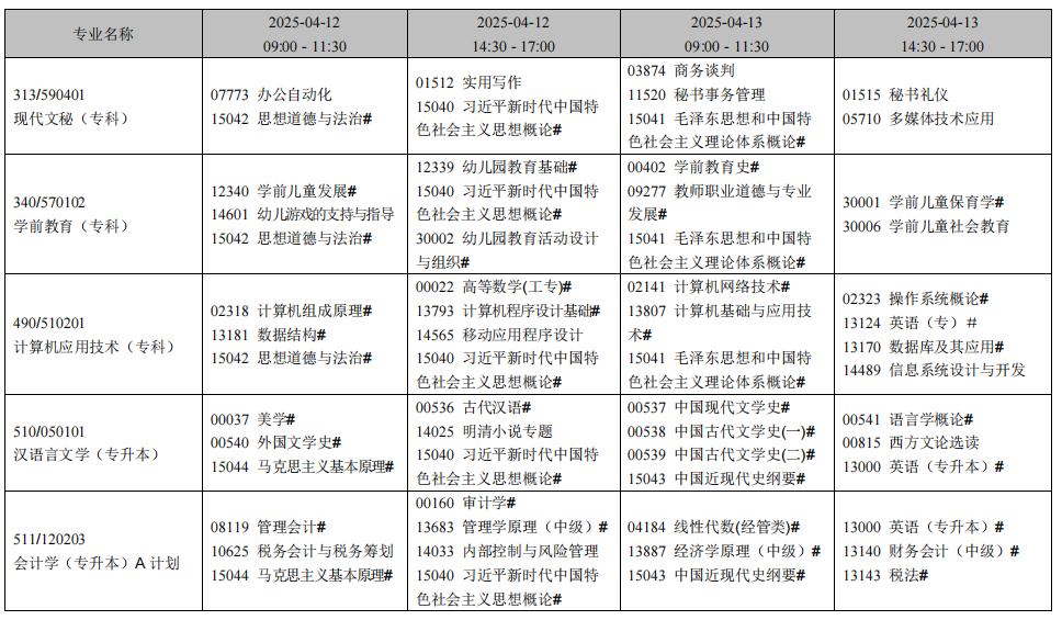 2025年4月辽宁省自考考试安排（开考专业）