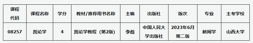 山西招生考试网：关于高等教育自学考试课程教材调整的通知