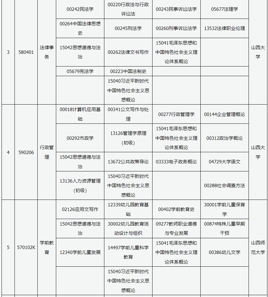 ​2025年4月山西省自考考试安排