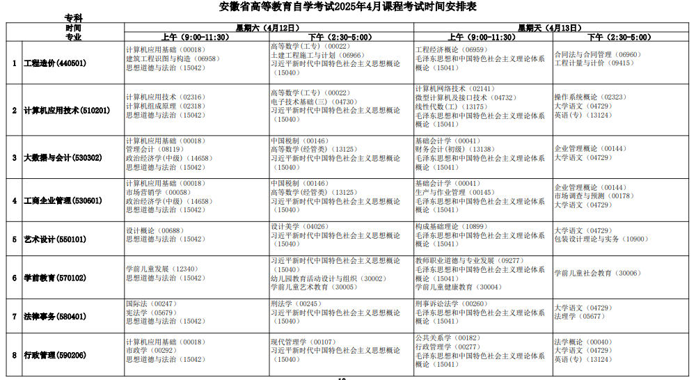 2025年4月安徽省自考考试安排