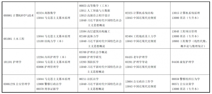2025年4月甘肃省自考考试安排