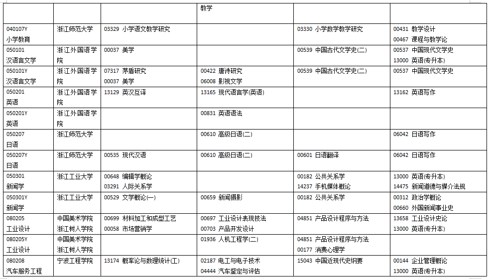 浙江省2025年10月高等教育自学考试开考课程