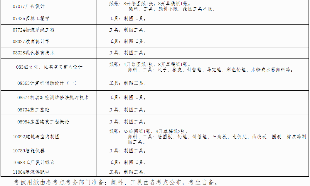自治区招生考试院关于印发《广西2025年上半年高等教育自学考试特殊课程考试规定》的通知