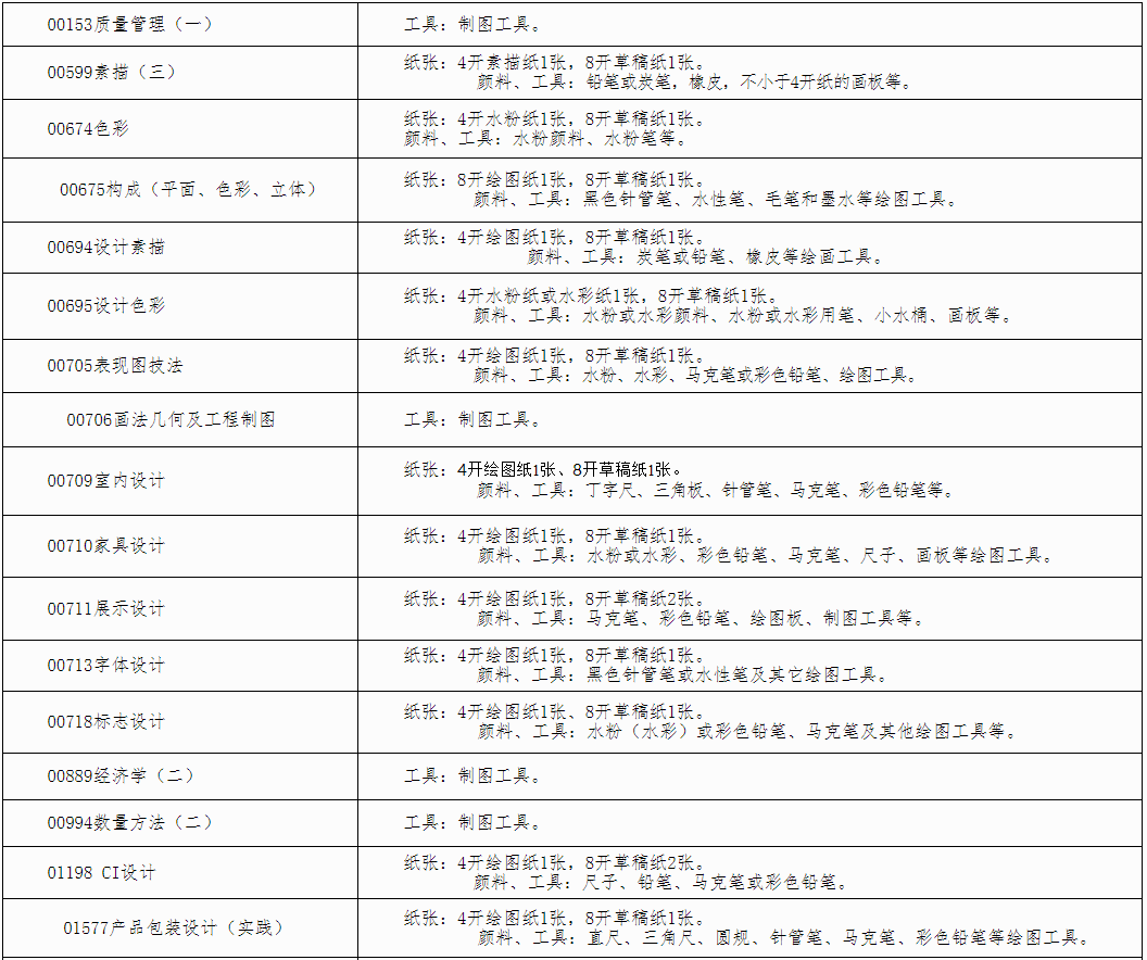 自治区招生考试院关于印发《广西2025年上半年高等教育自学考试特殊课程考试规定》的通知