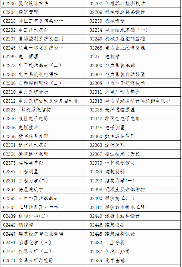 自治区招生考试院关于印发《广西2025年上半年高等教育自学考试特殊课程考试规定》的通知