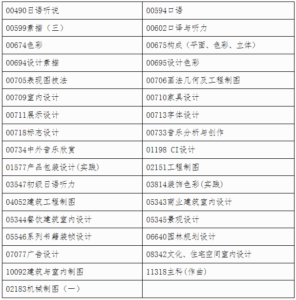 自治区招生考试院关于印发《广西2025年上半年高等教育自学考试特殊课程考试规定》的通知