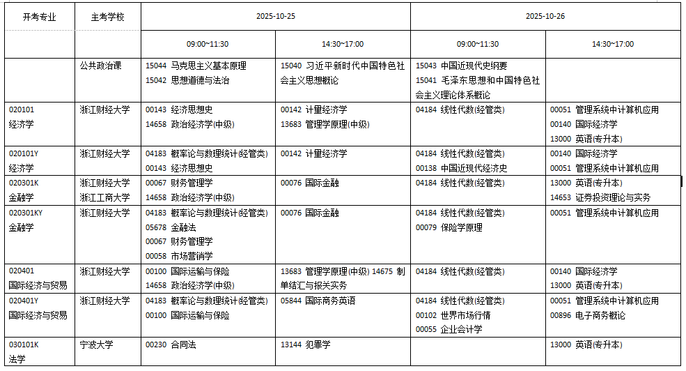 浙江省2025年10月高等教育自学考试开考课程