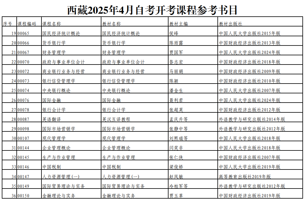 西藏2025年4月自考开考课程参考书目