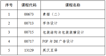 吉林省教育考试院：关于2025年4月份高等教育自学考试相关科目作答说明的通知