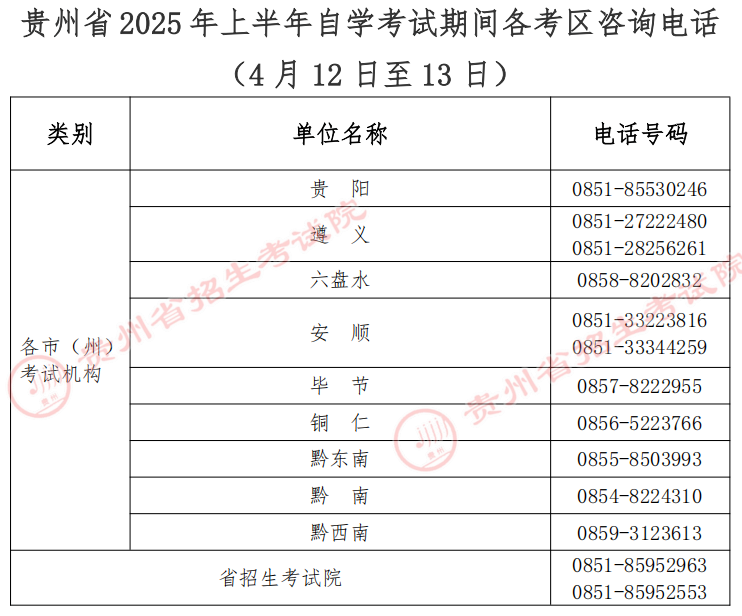 贵州省2025年上半年高等教育自学考试考前提示
