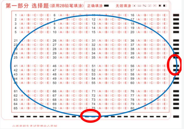 山西招生考试网：高等教育自学考试考生答题注意事项