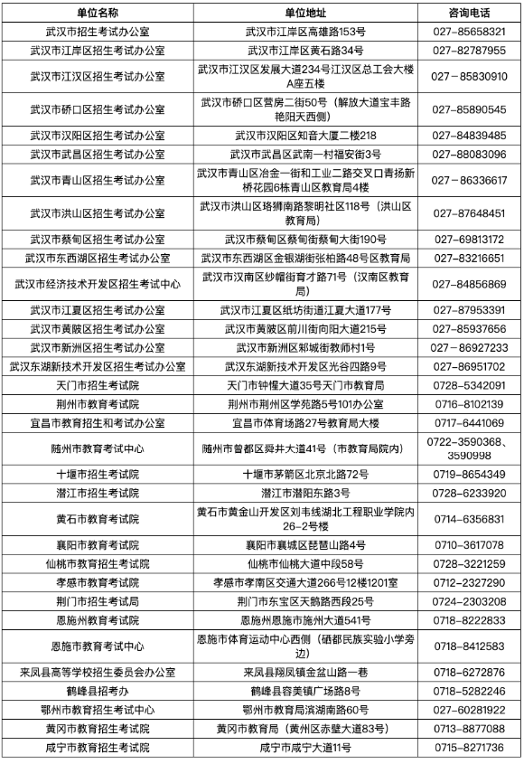 湖北省2025年上半年高等教育自学考试毕业申请须知