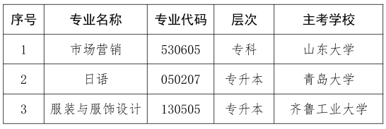 关于停考山东省高等教育自学考试市场营销（专科）等3个专业的通知