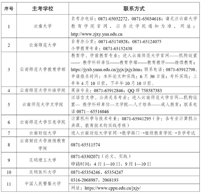 2025年上半年云南省高等教育自学考试毕业申请办证须知