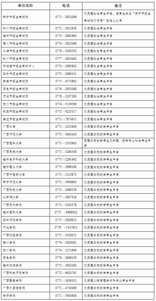 自治区招生考试院关于广西2025年上半年高等教育自学考试毕业办理及毕业证明书申办的公告