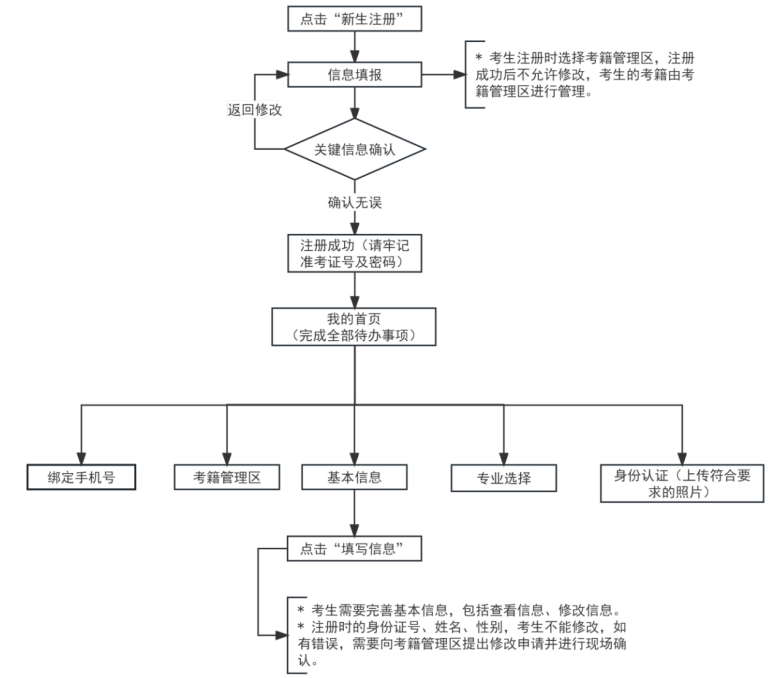 2025年上半年天津市高等教育自学考试课程免考申请通知