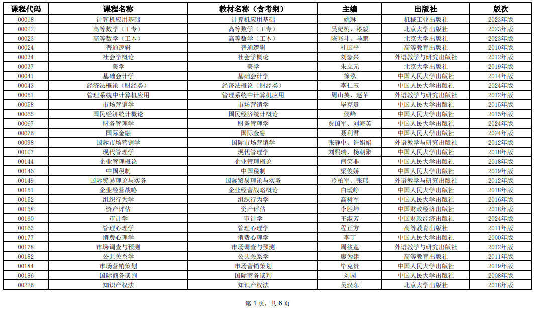2025年10月上海市高等教育自学考试全国统考课程教材考纲书目表