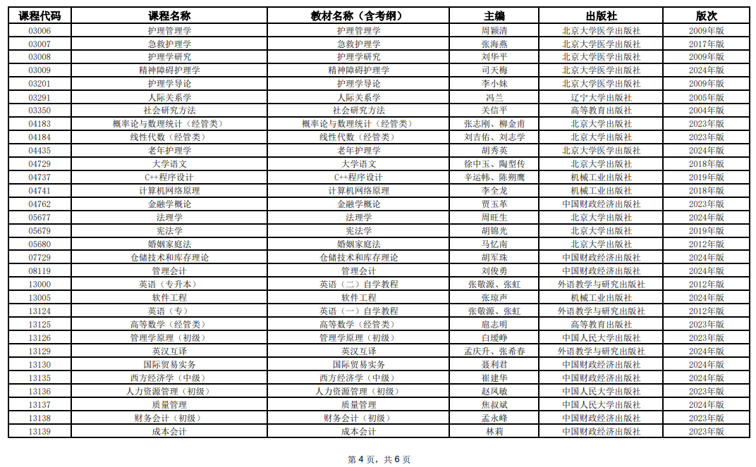 2025年10月上海市高等教育自学考试全国统考课程教材考纲书目表