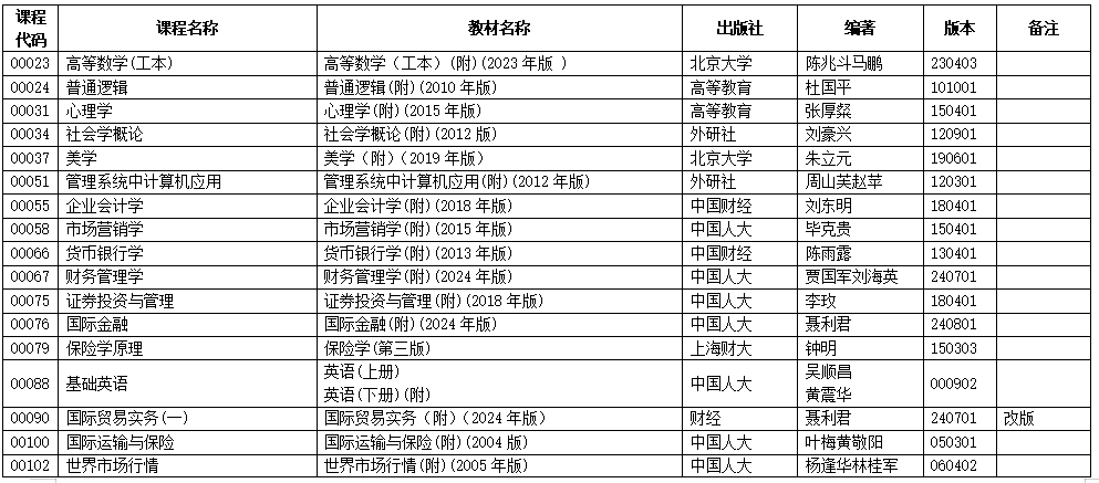 2025年10月浙江省高等教育自学考试用书目录