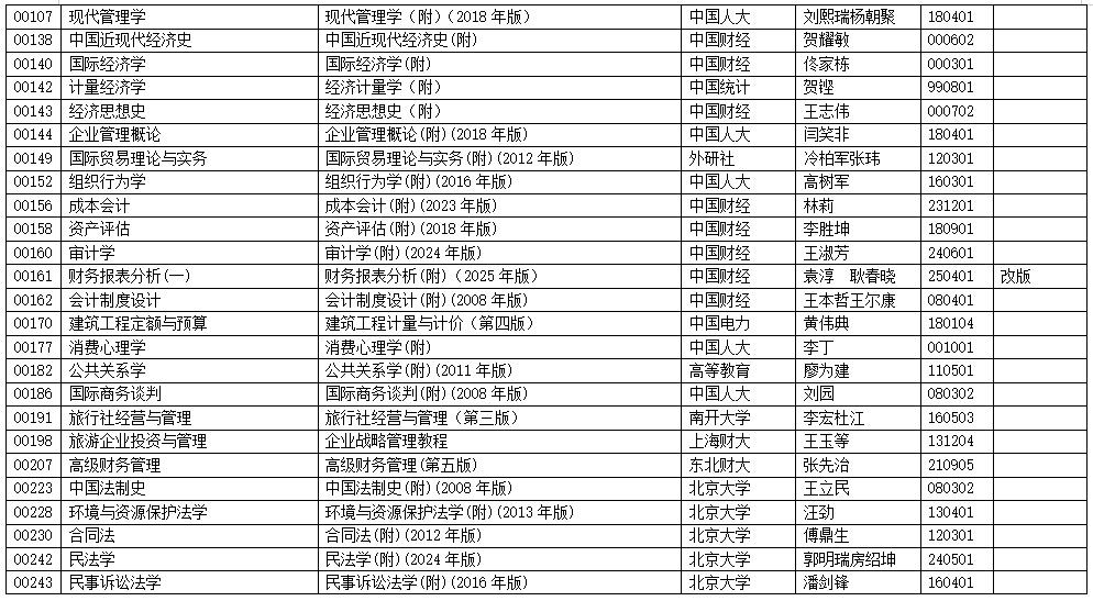 2025年10月浙江省高等教育自学考试用书目录
