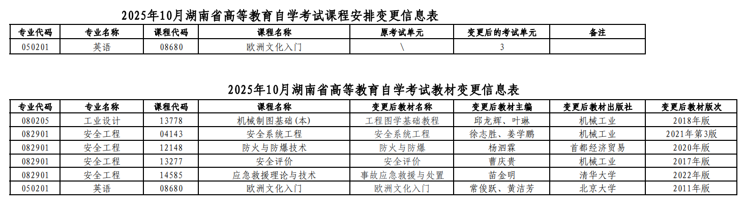 湖南省2025年10月高等教育自学考试课程安排和教材变更汇总表