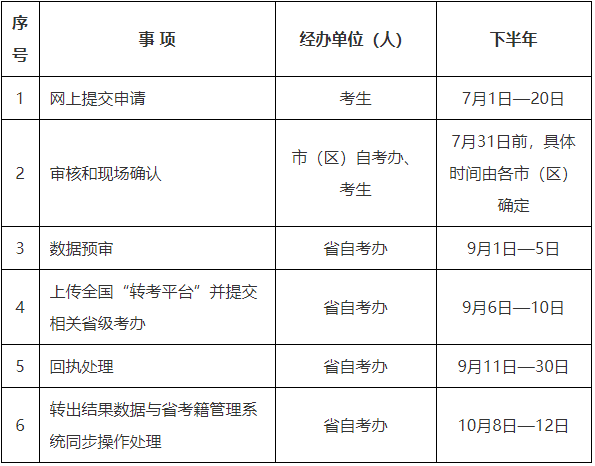 2025年下半年陕西省高等教育自学考试转考公告