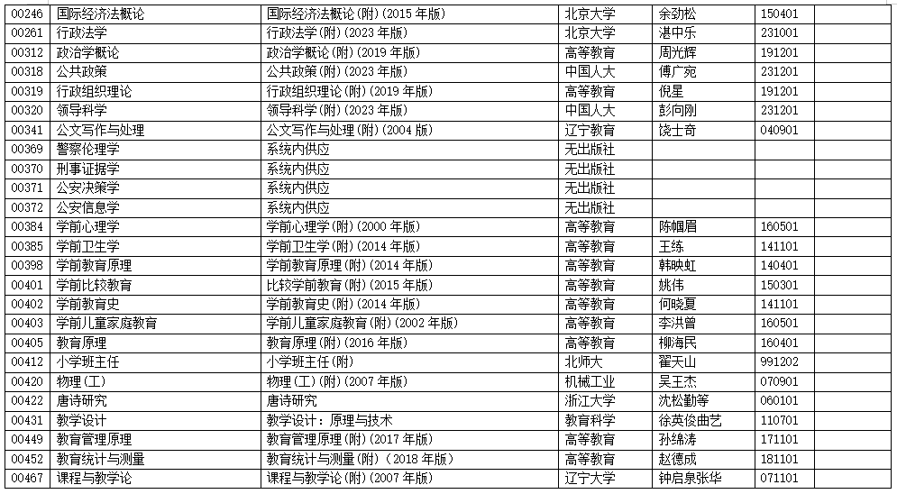 2025年10月浙江省高等教育自学考试用书目录