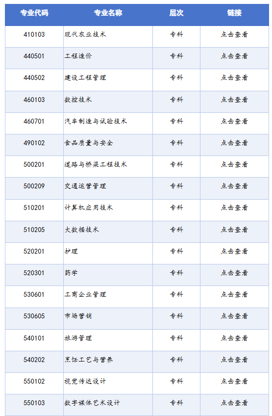 四川省高等教育自学考试专业考试计划列表（2025年版）