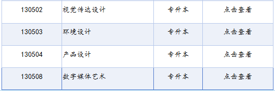四川省高等教育自学考试专业考试计划列表（2025年版）