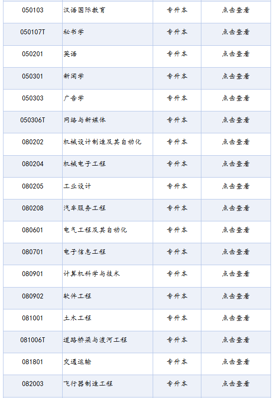 四川省高等教育自学考试专业考试计划列表（2025年版）