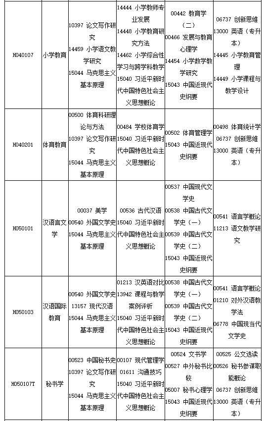 四川省高等教育自学考试2025年10月（252次）考试课表、课程简表