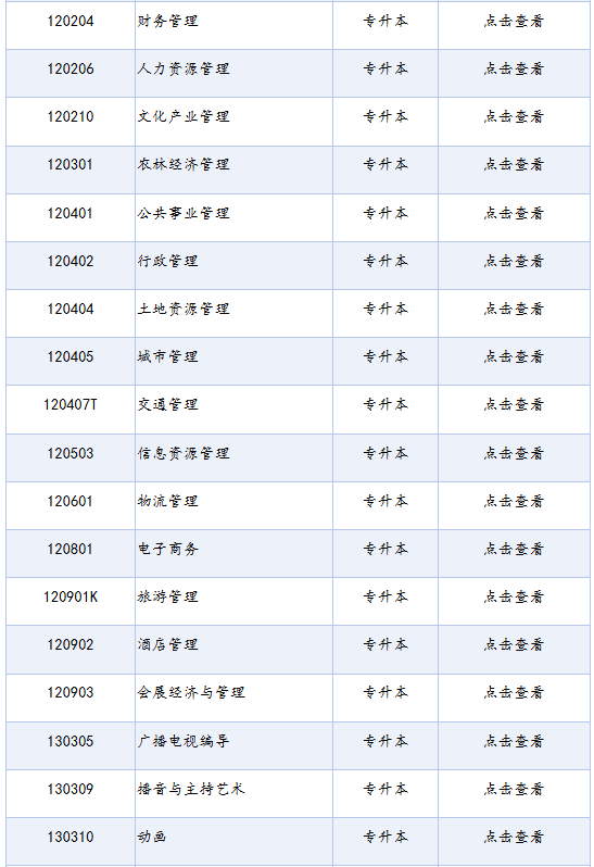 四川省高等教育自学考试专业考试计划列表（2025年版）