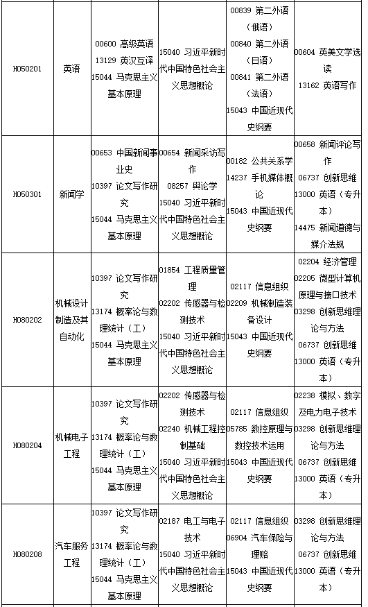 四川省高等教育自学考试2025年10月（252次）考试课表、课程简表