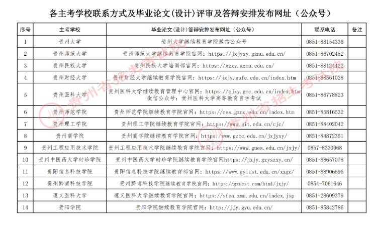 贵州省招生考试院关于2025年下半年高等教育自学考试毕业论文(设计)评审及答辩报名工作的通告