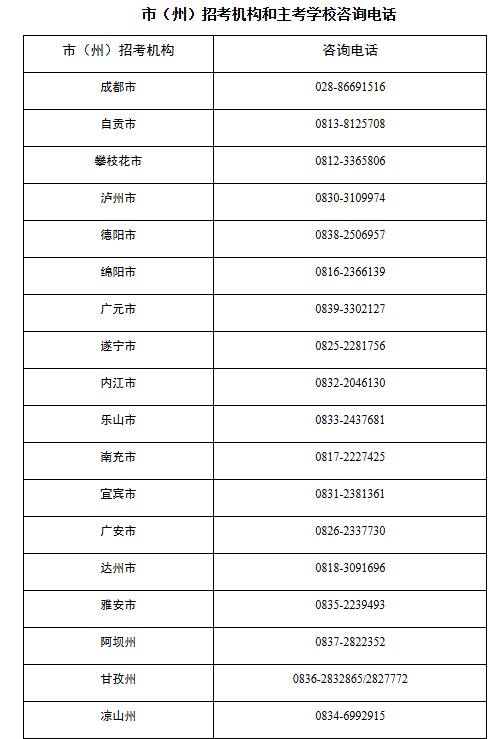 四川省高等教育自学考试专业考试计划调整20问