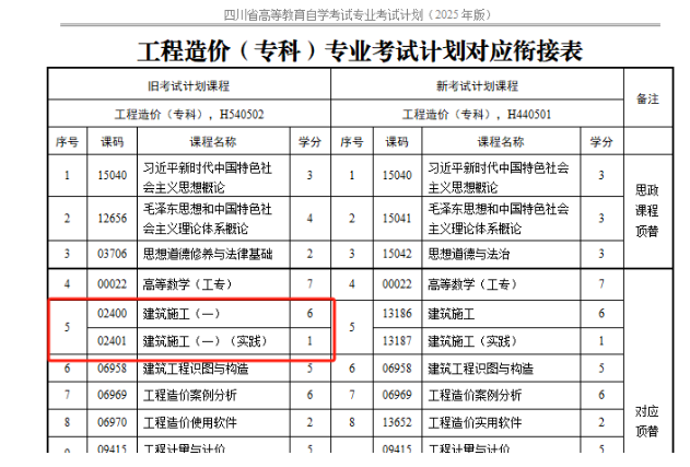 四川省高等教育自学考试专业考试计划调整20问