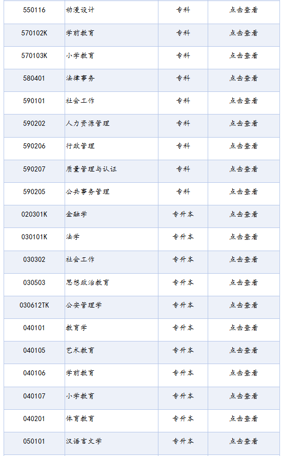 四川省高等教育自学考试专业考试计划列表（2025年版）