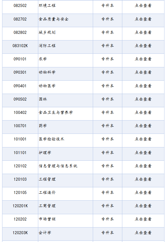 四川省高等教育自学考试专业考试计划列表（2025年版）
