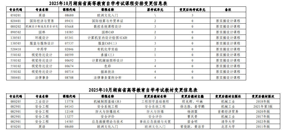 湖南省2025年10月高等教育自学考试课程安排和教材变更汇总表