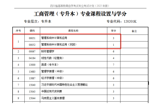 四川省高等教育自学考试专业考试计划调整20问