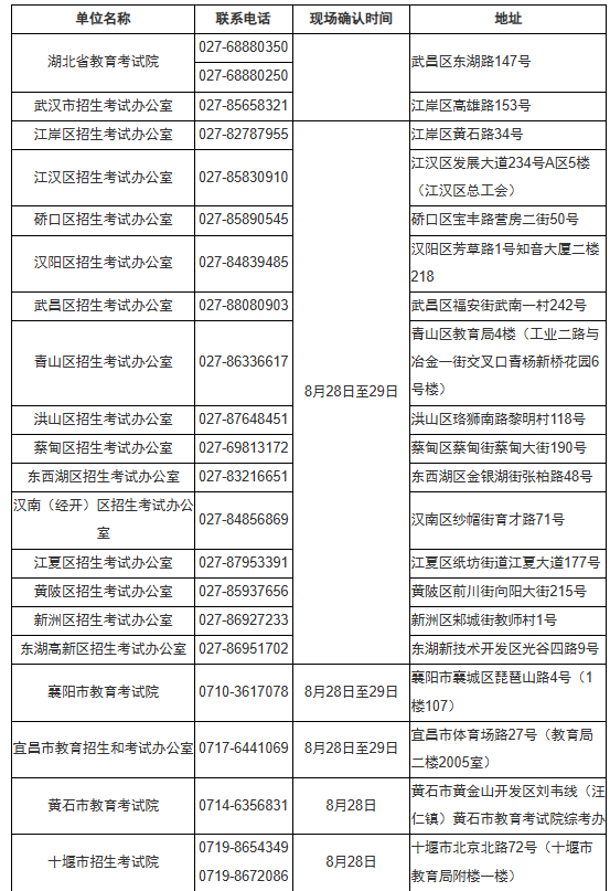 湖北省2025年10月高等教育自学考试网上报名须知
