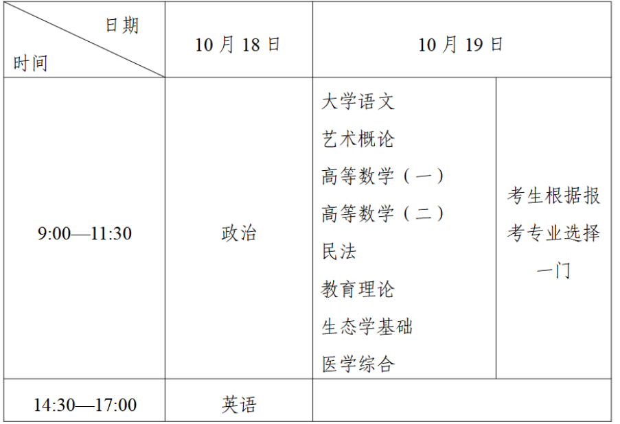 2025年宁夏成人高考考试时间：10月18日至10月19日