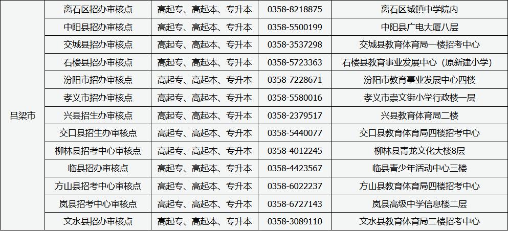 山西省2025年成人高考现场审核点信息