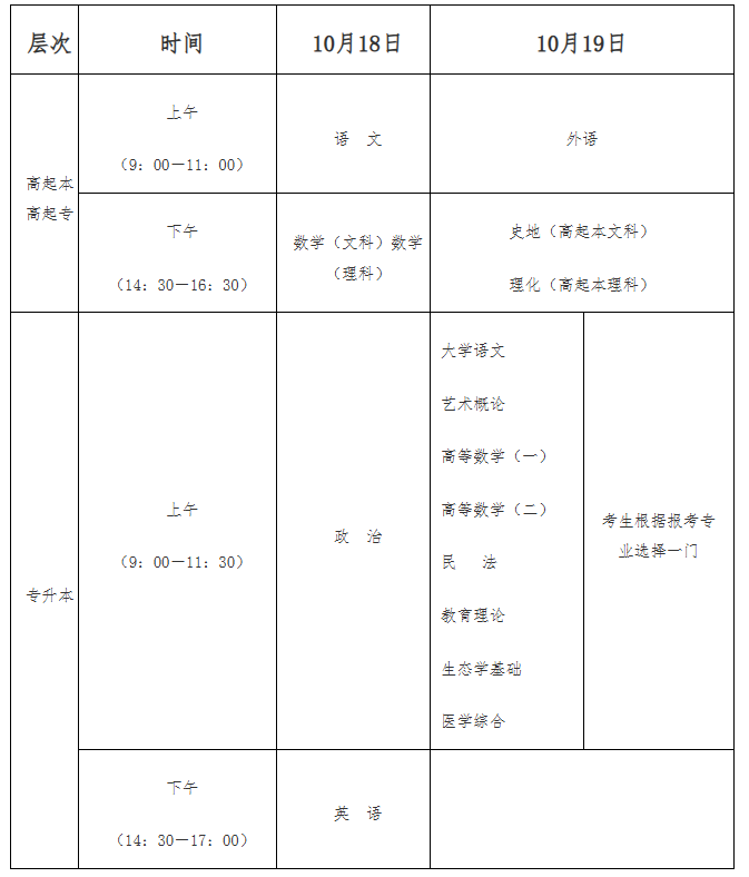 海南省2025年成人高等学校招生全国统一考试报名公告