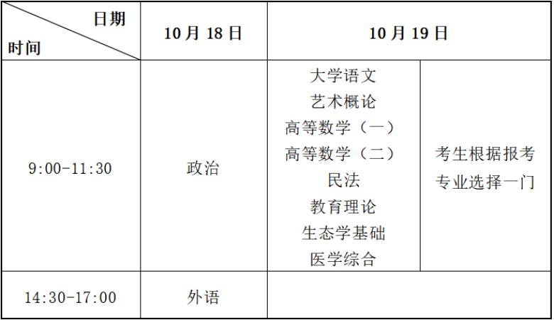 2025年甘肃省成人高考考试时间：10月18日至10月19日