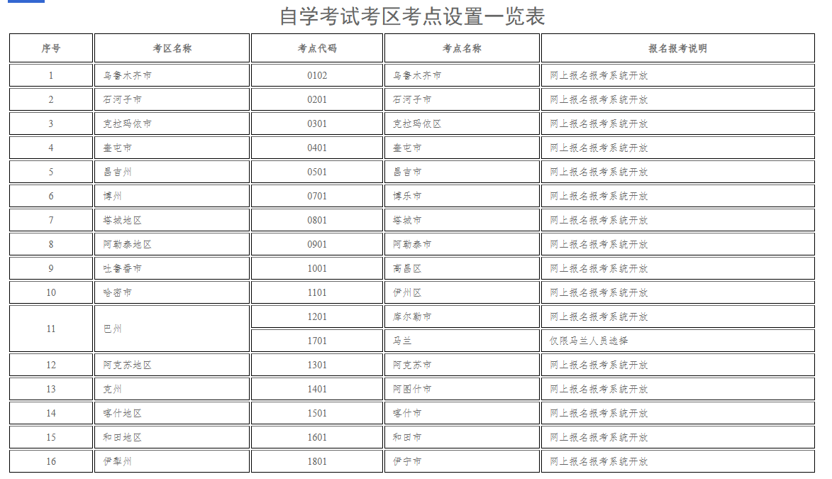 新疆教育考试院：自治区2025年下半年全国高等教育自学考试报名报考公告