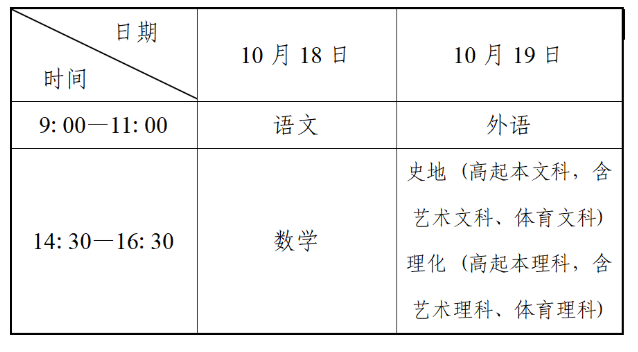 辽宁省2025年成人高校招生简章