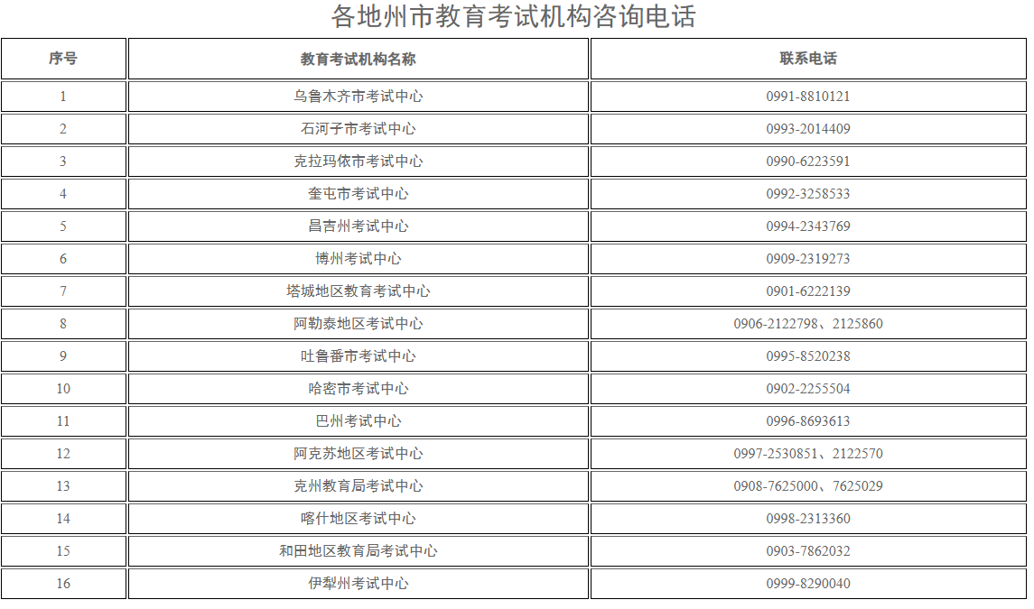 新疆教育考试院：自治区2025年下半年全国高等教育自学考试报名报考公告