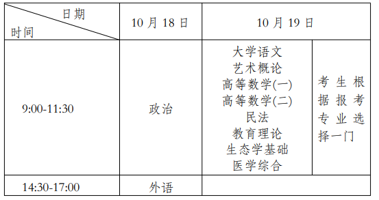 2025年上海市成人高考考试时间：10月18日至10月19日
